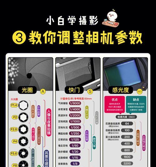 手机顶地拍照怎么设置参数？有哪些技巧？  第1张