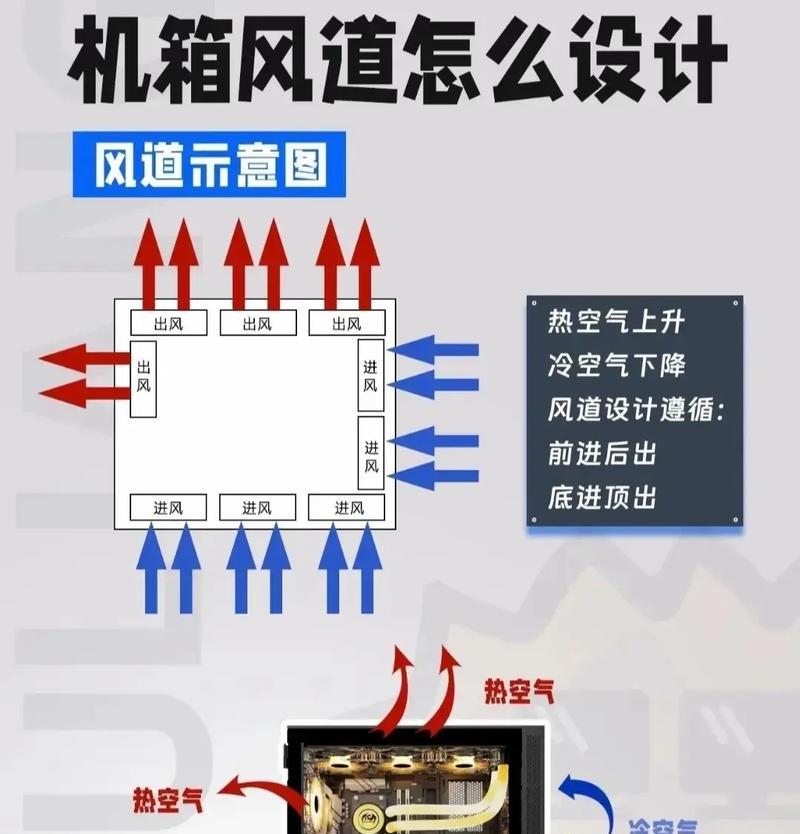 电脑风扇声音大怎么调整？  第3张