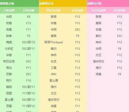 联想笔记本U盘装系统步骤是什么？  第3张