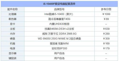 电脑核心性能显卡如何配置？  第1张