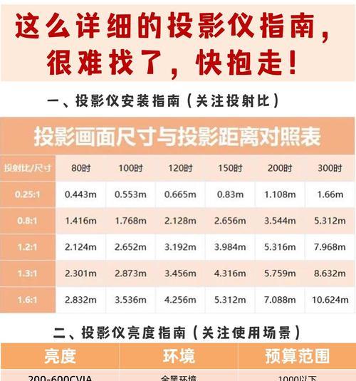 投影仪为何会出现反向投影？如何解决？  第2张