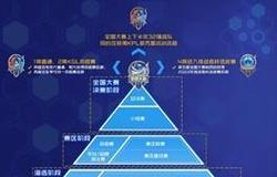 王者荣耀比赛最强阵型如何搭配？  第1张