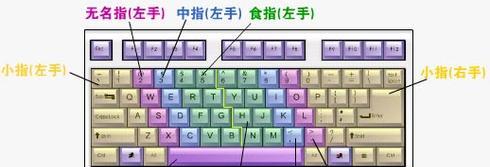 笔记本电脑键盘尺寸一般是多少？如何测量？  第3张