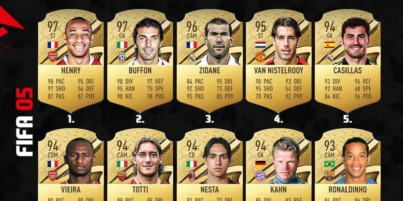 FIFA手游中哪些球员最实用？如何选择合适的球员？  第1张