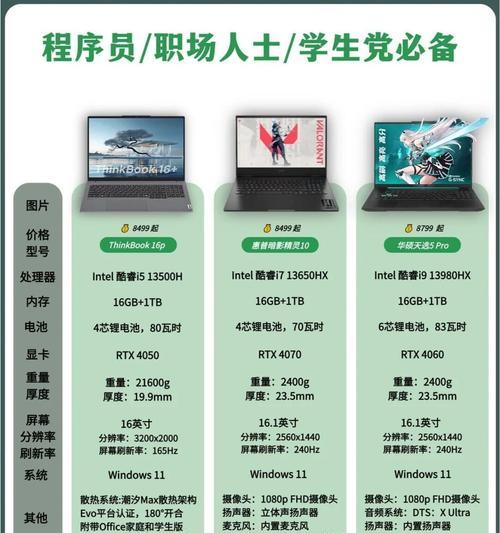 购买笔记本电脑时应该注意哪些要点？  第2张