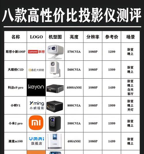 写字台与投影仪的主要区别是什么？  第1张