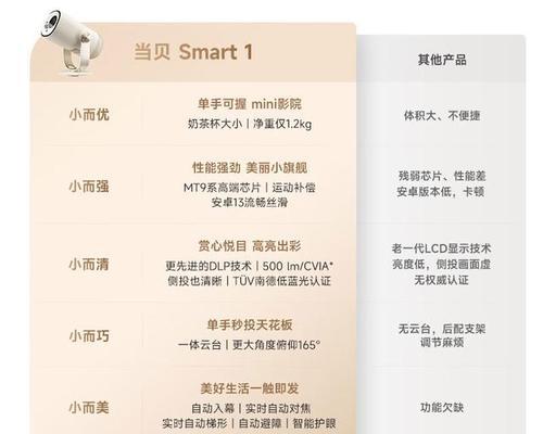 当贝投影仪品牌有哪些特点？  第1张