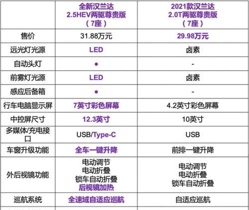 高价低配电脑配置合理吗？选购时应注意什么？  第2张