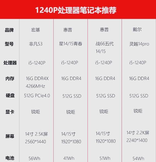 五千元左右笔记本电脑对比？选购时应考虑哪些因素？  第1张