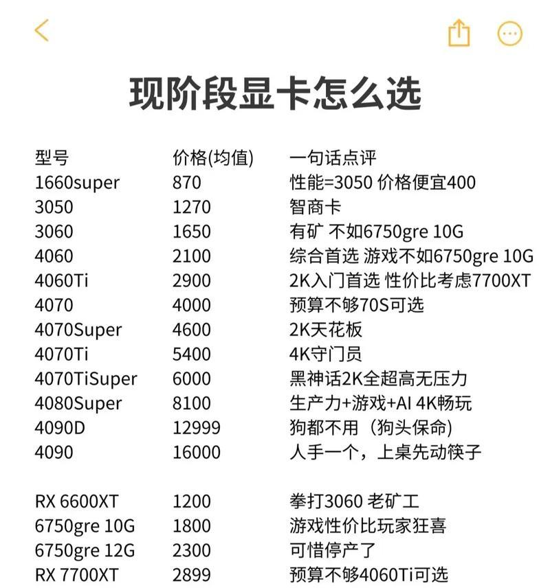 显卡价格上涨时如何配置电脑主机？  第1张