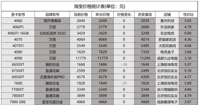 显卡价格上涨时如何配置电脑主机？  第3张