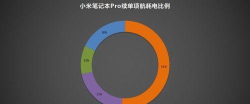 小米笔记本外置内存卡如何安装？安装步骤是什么？  第2张
