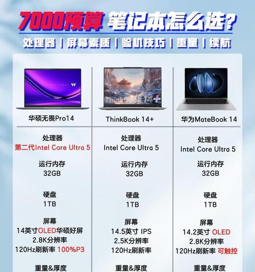 办公用笔记本电脑推荐配置有哪些？  第2张