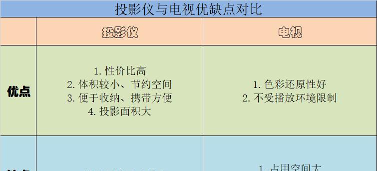 家里制作投影仪怎么做？需要哪些材料和步骤？  第2张