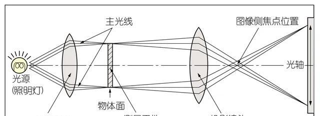 手机如何调整投影仪焦距？操作步骤是什么？  第3张
