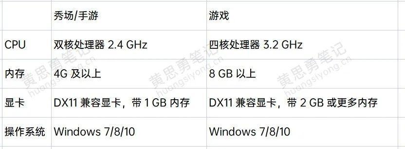 如何进行电脑配置的直播检测？  第1张