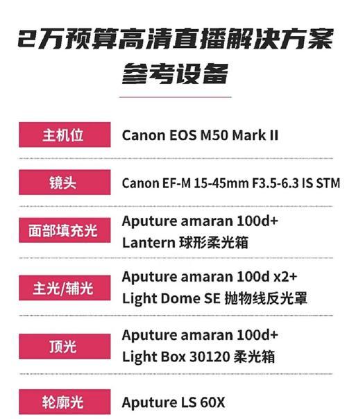 如何进行电脑配置的直播检测？  第2张