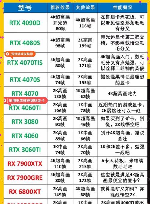 电脑配置如何查看？主播是如何查看电脑配置的？  第1张