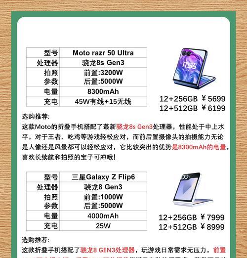 折叠手机拍照设置方法是什么？  第1张