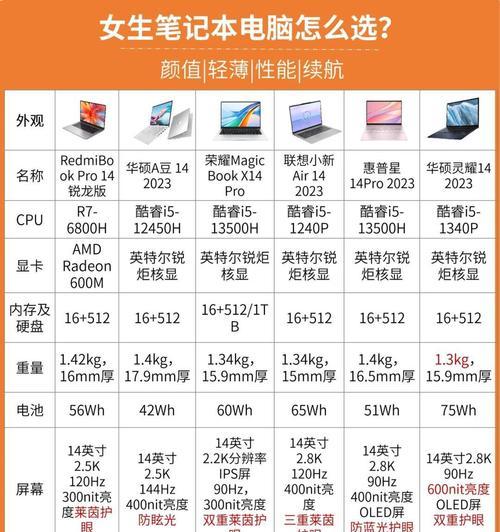 笔记本电脑降价幅度有多大？降价后性价比如何？  第1张