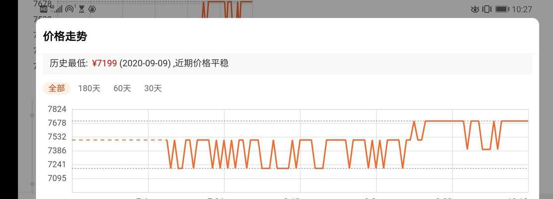 笔记本电脑降价幅度有多大？降价后性价比如何？  第3张