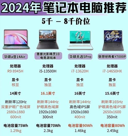 笔记本电脑降价幅度有多大？降价后性价比如何？  第2张