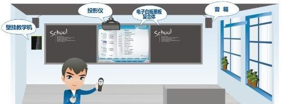 班级投影仪与电脑连接的正确步骤是什么？  第1张