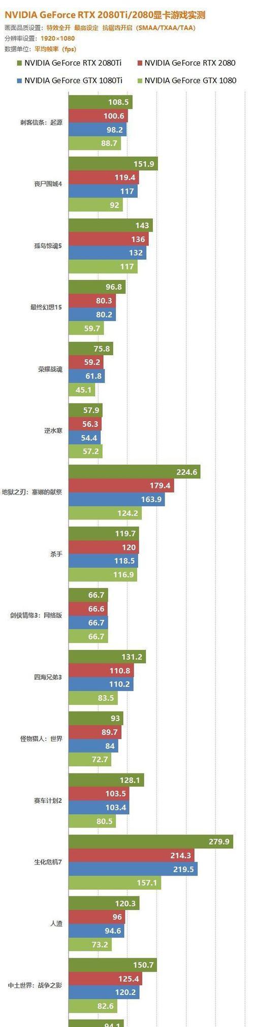 玩魔兽世界需要的显卡价格是多少？  第2张