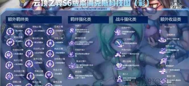 云顶之弈冲撞技能效果如何？  第1张