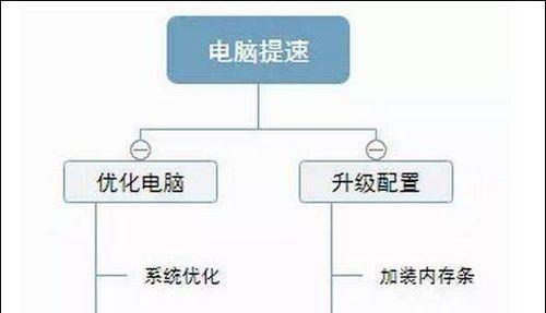 如何删除电脑增添内存的东西？删除后会有什么影响？  第3张