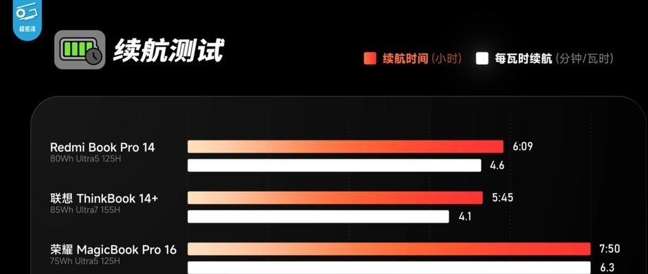 刀剑2游戏推荐使用哪种笔记本电脑？选择笔记本时应考虑哪些因素？  第3张