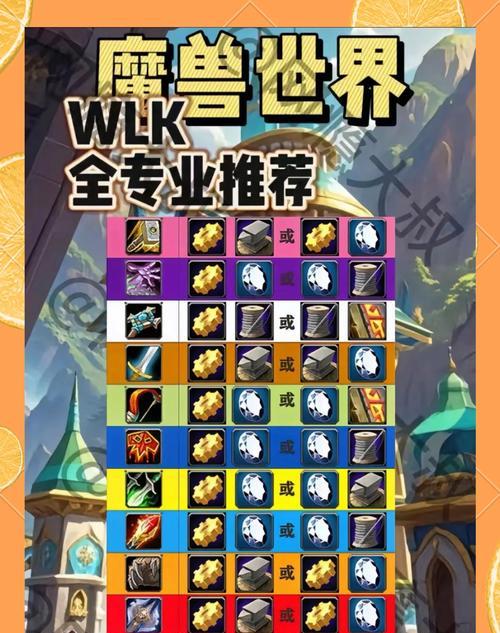 魔兽世界前夕版本怎么玩？有哪些技巧？  第2张