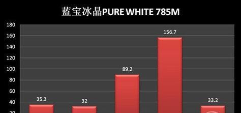 哪个集成显卡支持魔兽世界？  第2张
