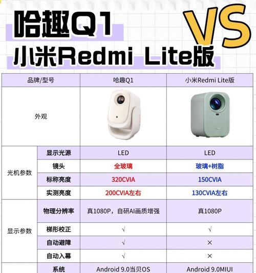 投影仪亮度不足可能是什么原因？  第2张