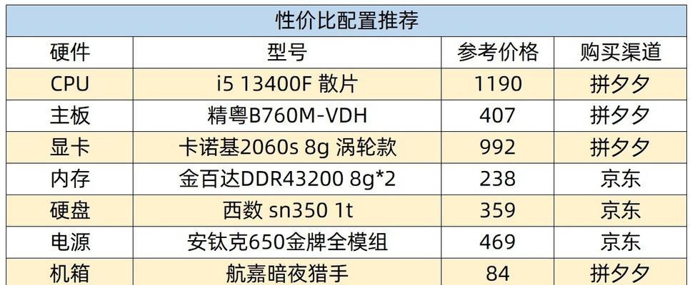 公司画图电脑配置低如何解决？提升性能的方法有哪些？  第1张
