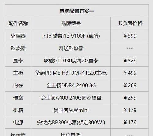 公司画图电脑配置低如何解决？提升性能的方法有哪些？  第2张