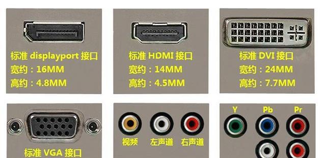 模块线接口连接电脑显示器的正确步骤是什么？  第2张