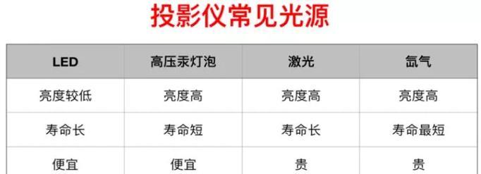 如何截图投影仪购买清单？截图步骤是什么？  第1张