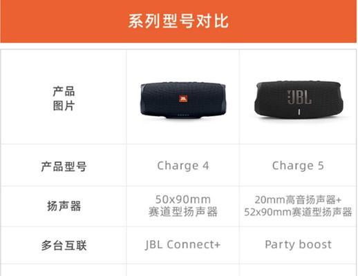投影仪与话筒连接问题如何处理？  第1张