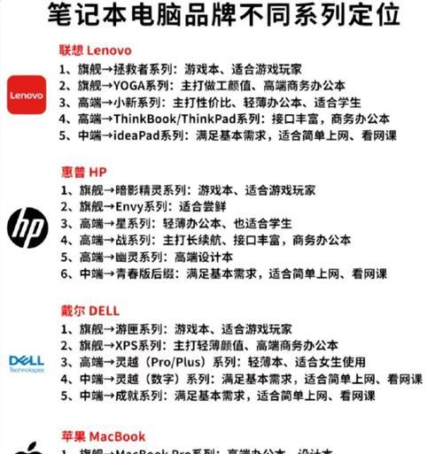 笔记本电脑服务器是什么？它与普通电脑有何不同？  第3张