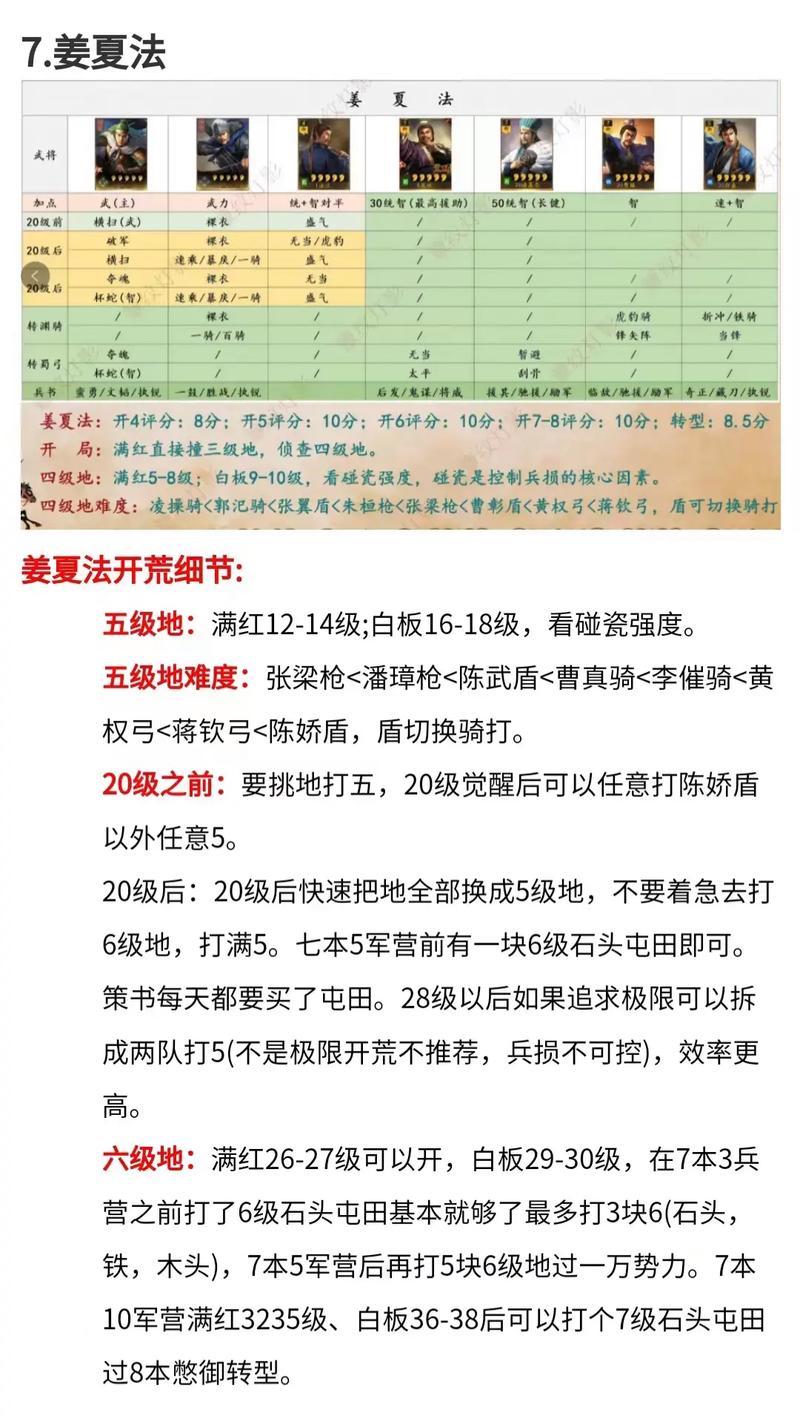 三国志战略版兵种打造方法是什么？  第2张