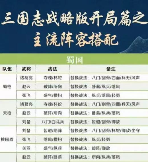 三国志战略版兵种打造方法是什么？  第3张