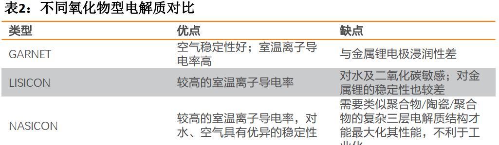 笔记本聚合物电池的倍数是多少？如何计算？  第1张