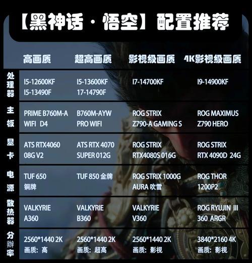 购买电脑时如何查看配置？哪些配置对游戏性能影响最大？  第2张