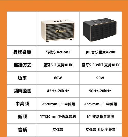 马歇尔音箱采音调整方法是什么？如何获得最佳音质？  第2张