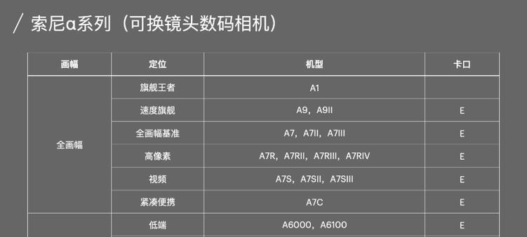 索尼相机出厂日期怎么看？查看相机信息的方法是什么？  第3张