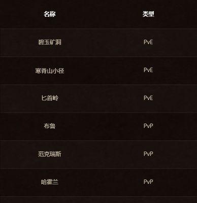 魔兽世界角色转服流程是怎样的？  第2张