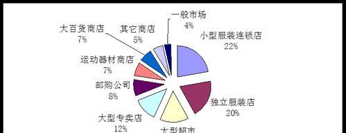 外贸路由器正规购买渠道有哪些？  第1张