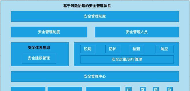 服务器逆向操作是什么？它在网络安全中扮演什么角色？  第2张