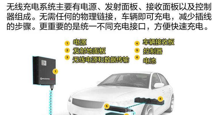 无线充电器使用方法视频教程？  第2张
